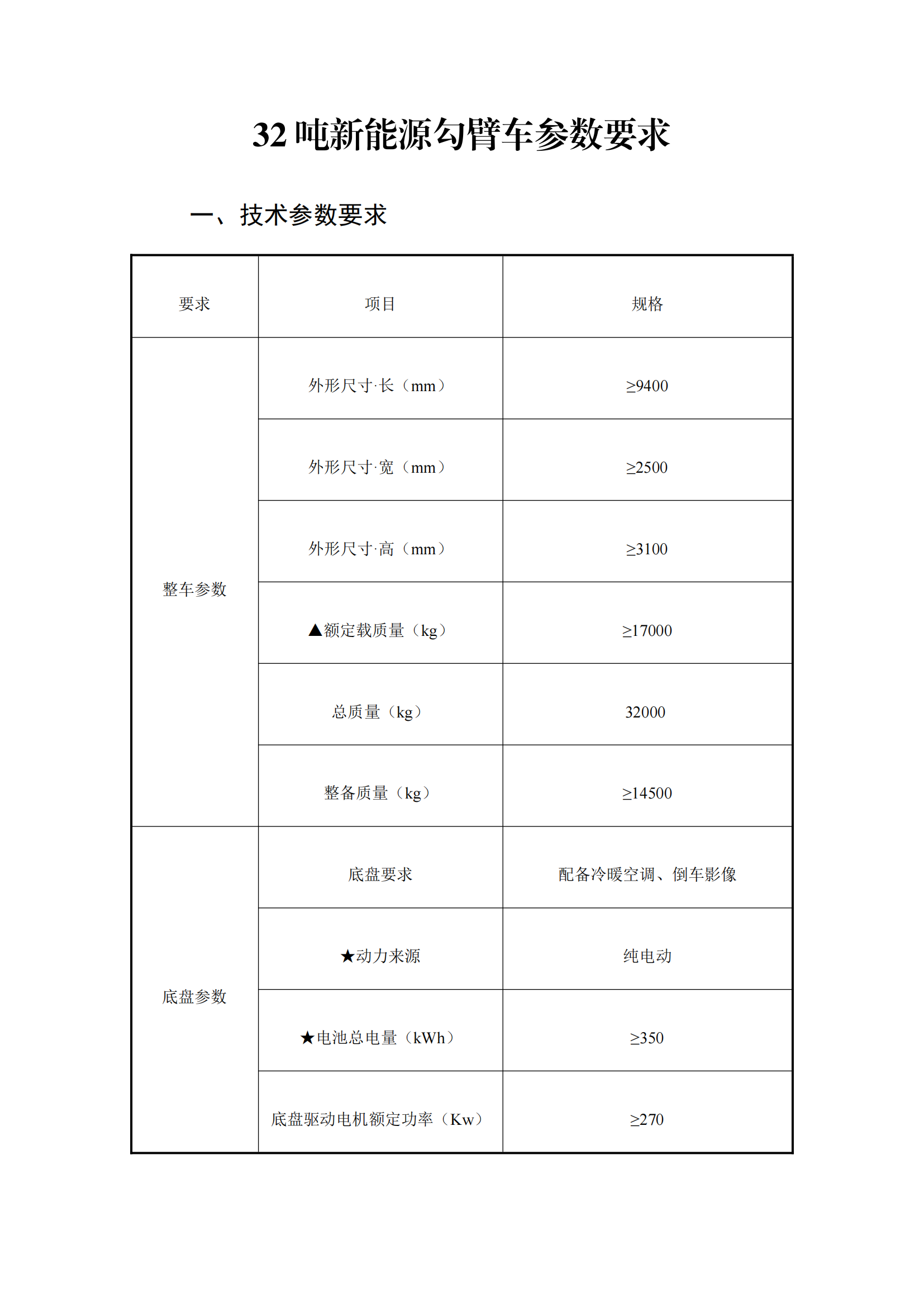 泸州汇鑫环保科技有限公司32吨纯电动车厢可卸式垃圾车询价公告_00.png